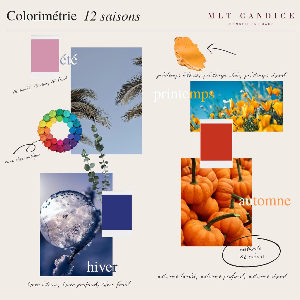 comment connaitre ma colorimetrie